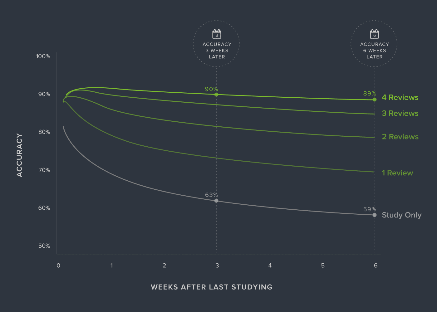 This is How We Learn: The Cerego State of Learning Report